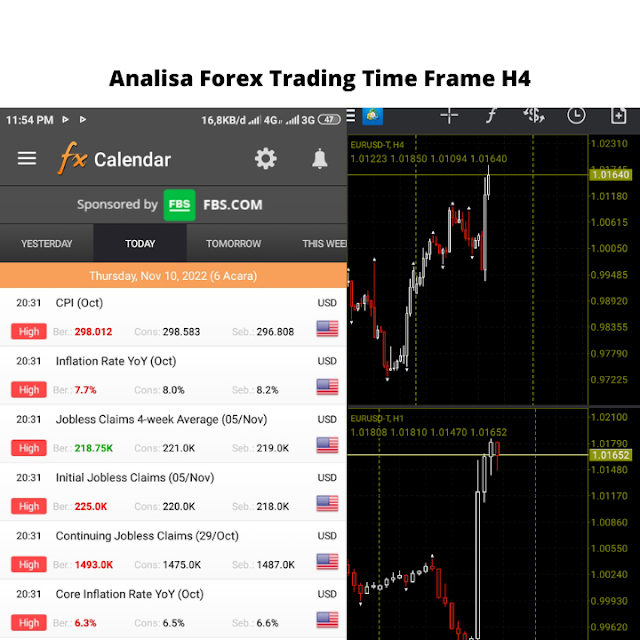 Analisa Forex Trading Time Frame H4